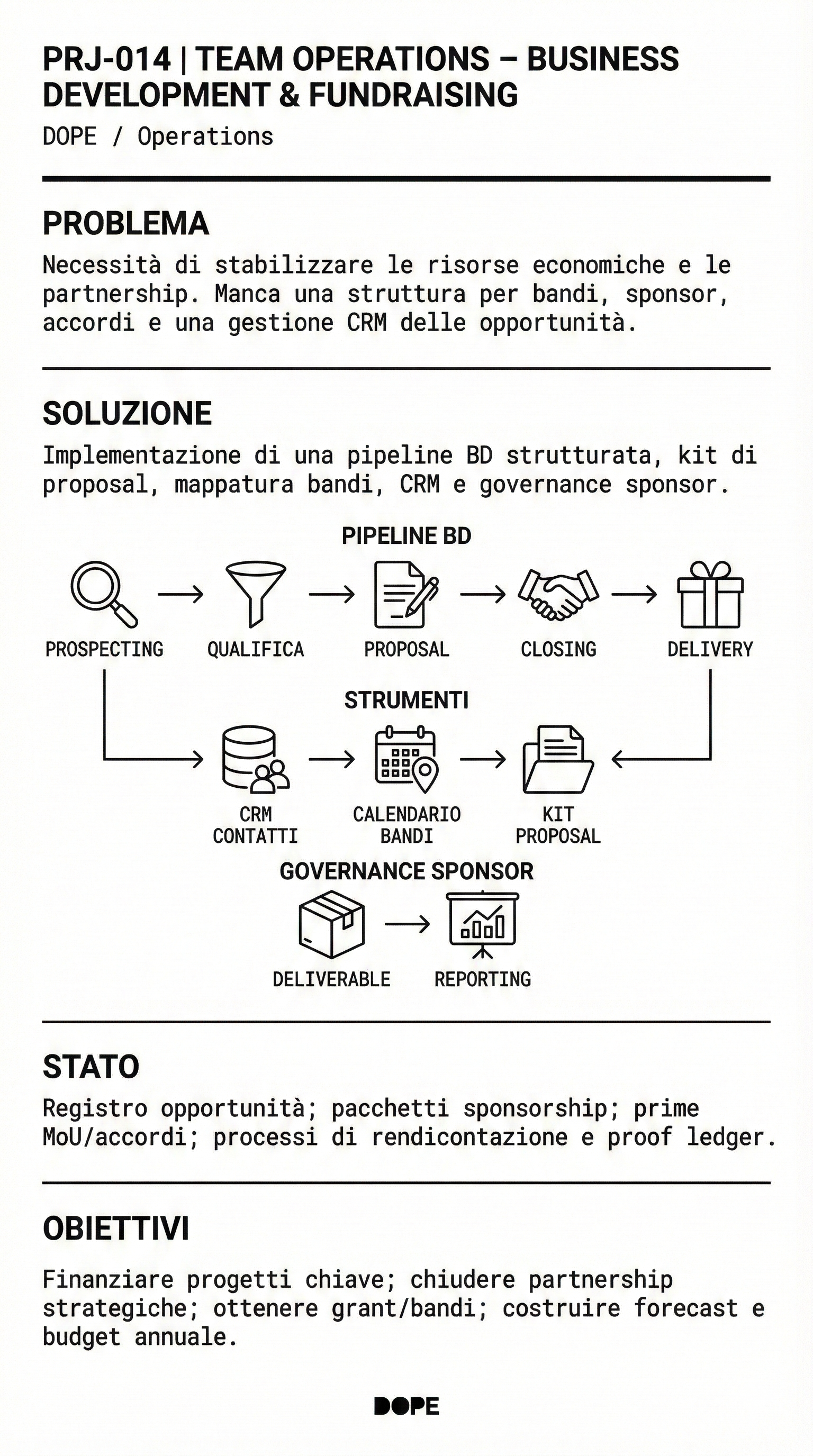 Business & Fundraising