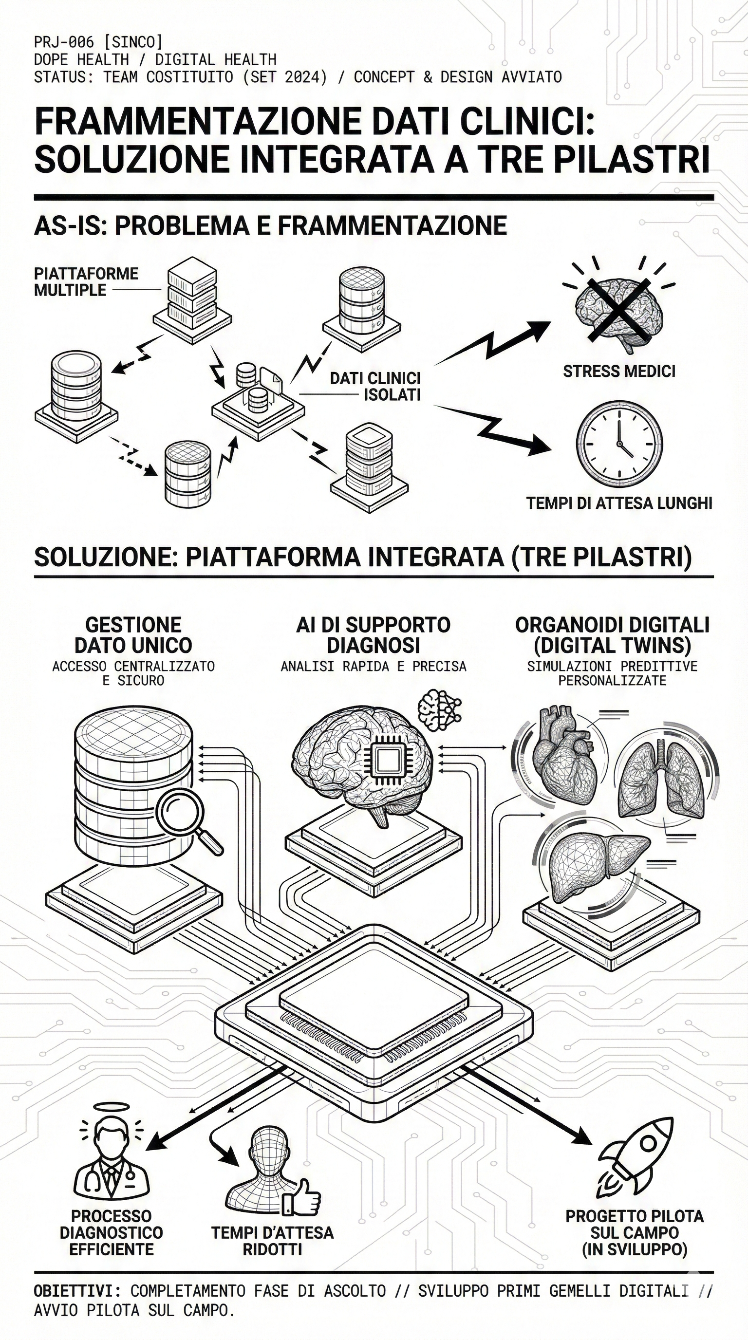 SINCO - Piattaforma Clinica Integrata